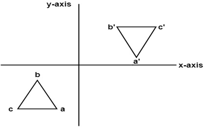 triangle rotation in computer graphics