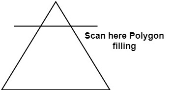 Scan Line Polygon Fill Algorithm