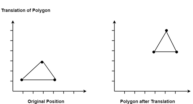 definition of translation in math