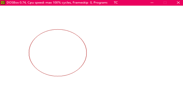 Defining a circle using Polynomial Method