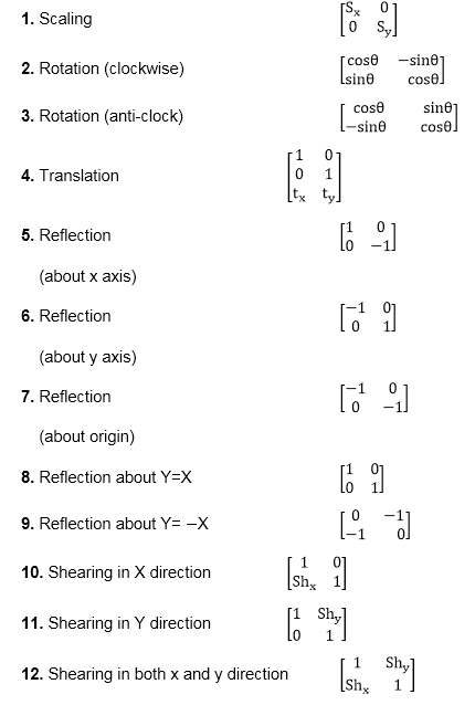Matrix Representation of 2D Transformation