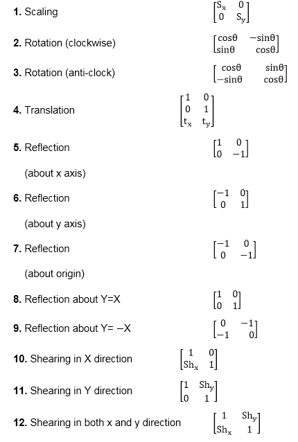 Matrix Representation Of 2d Transformation Javatpoint