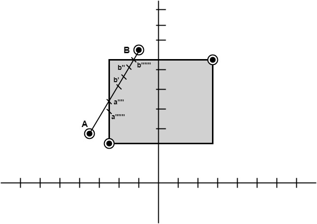 Mid Point Subdivision Line Clipping Algorithm