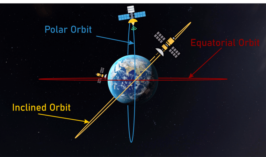 Advantages and Disadvantages of Satellite Communication