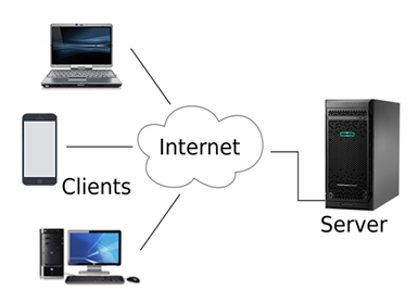 Arsitektur Jaringan Client-Server