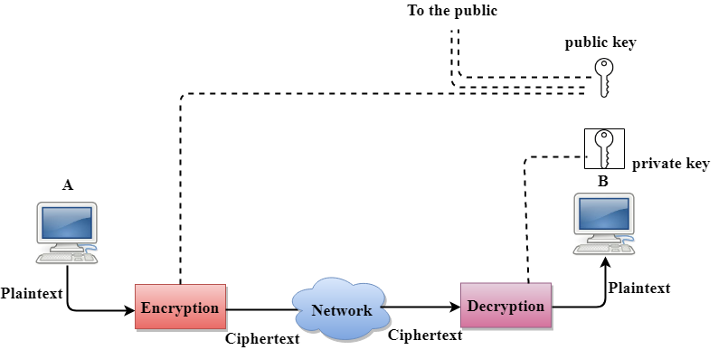 Computer Network Privacy