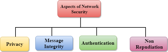 Computer Network Security