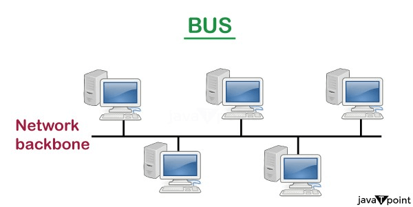 Computer Networking of Hulu Activation Tech