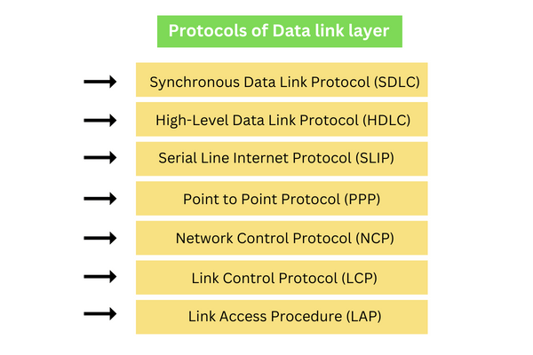 Data Link Layer in OSI Model
