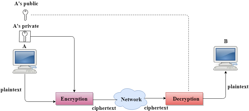 What Is Digital Signature In Computer