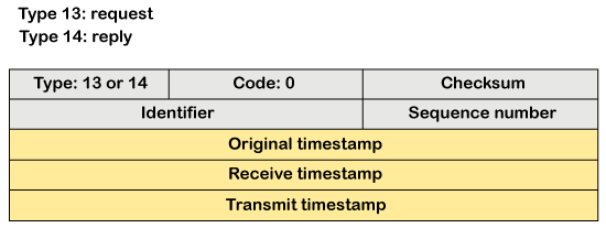ICMP Protocol