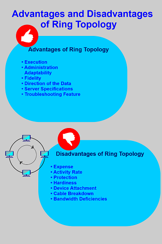 Ring Topology Advantages and Disadvantages