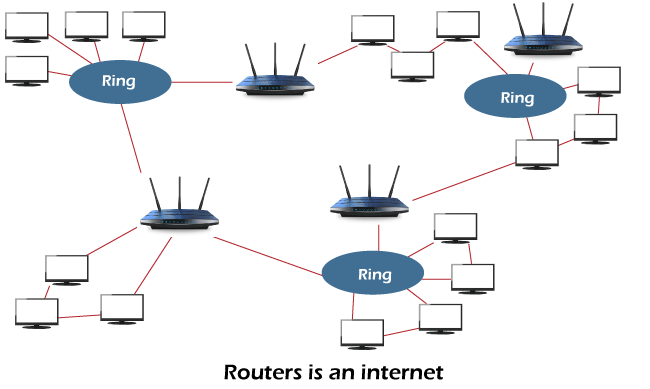 Difference between Router and Bridge