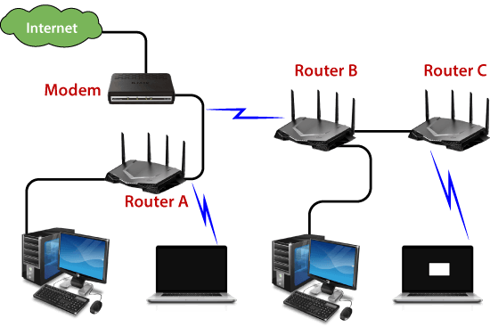 Country cocaine make worse What is a Router in Computer Network? - javatpoint