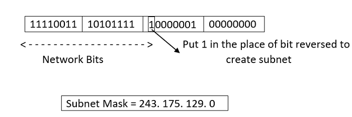 Subnetting in Computer Networks