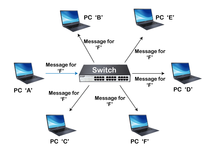 8 Features To Consider in Your Network Switch