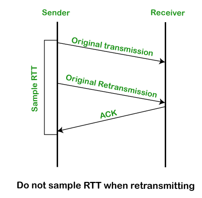 TCP Retransmission