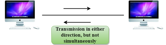 Transmission modes
