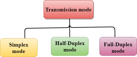 What is Data Transmission mode? 