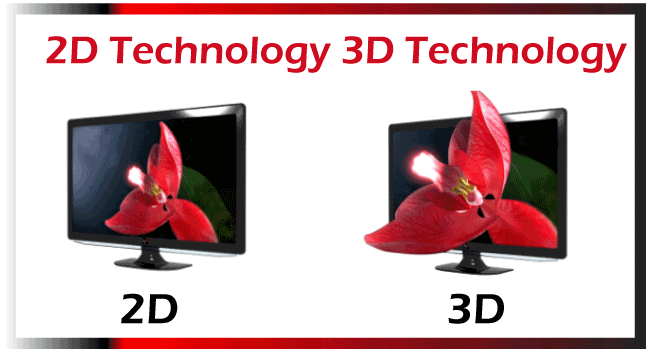 What is 3D Internet?