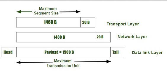 What Is MSS Javatpoint