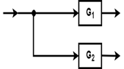 Block Diagram in control systems