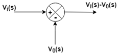 Block Diagram in control systems
