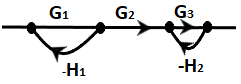 Control System MCQ