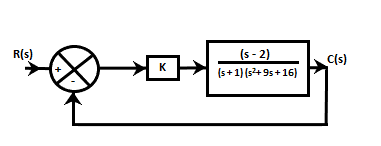 Control System MCQ