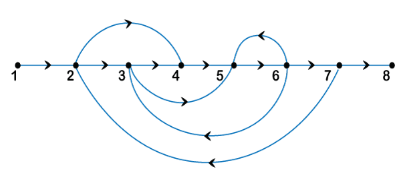 Control System MCQ