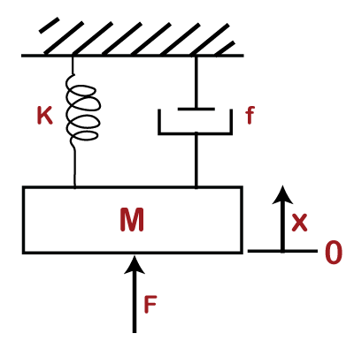 Control System MCQ