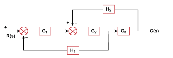 Control System MCQ