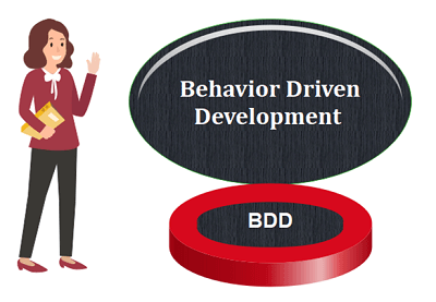 behavior driven testing focuses on the ____