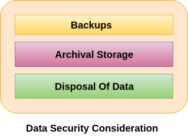 Data Security Consideration