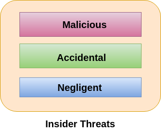 Types of Cyber Attackers