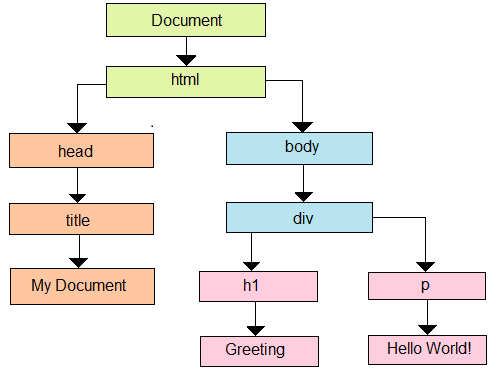Concepts of D3.js
