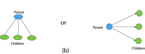 Backtracking Introduction