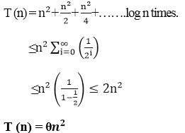 DAA Recursion Tree Method