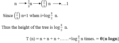 DAA Recursion Tree Method