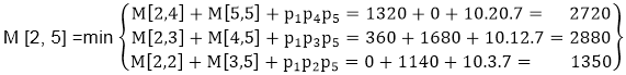 DAA Example of Matrix Chain Multiplication