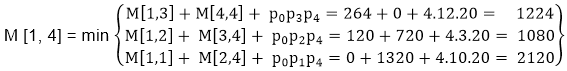 Example of Matrix Chain Multiplication