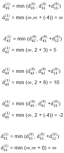 Floyd-Warshall Algorithm