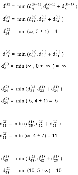 Floyd-Warshall Algorithm