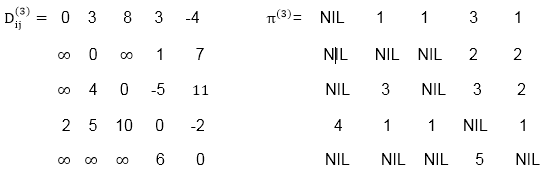 Floyd-Warshall Algorithm