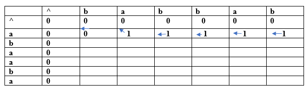 Longest Common Subsequence