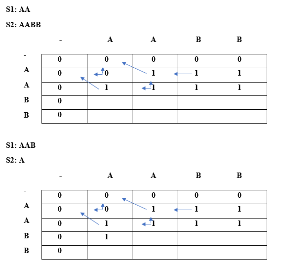 Longest Repeated Subsequence