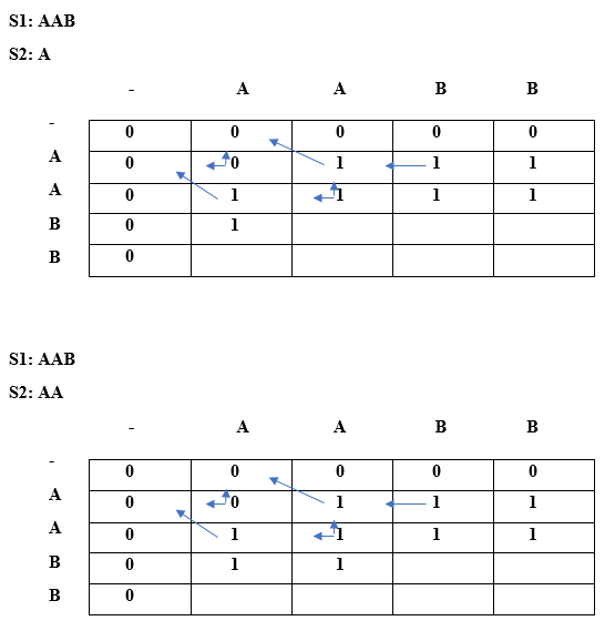 Longest Repeated Subsequence