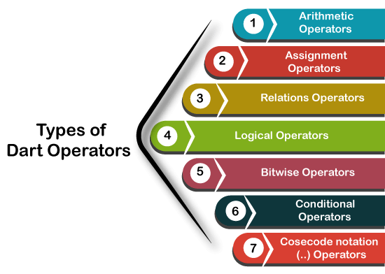 Empirisk trekant farligt Dart Operators - Javatpoint