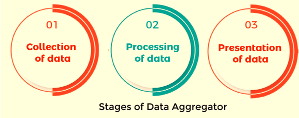 Aggregation in data mining