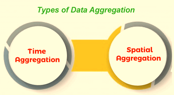Aggregation in data mining
